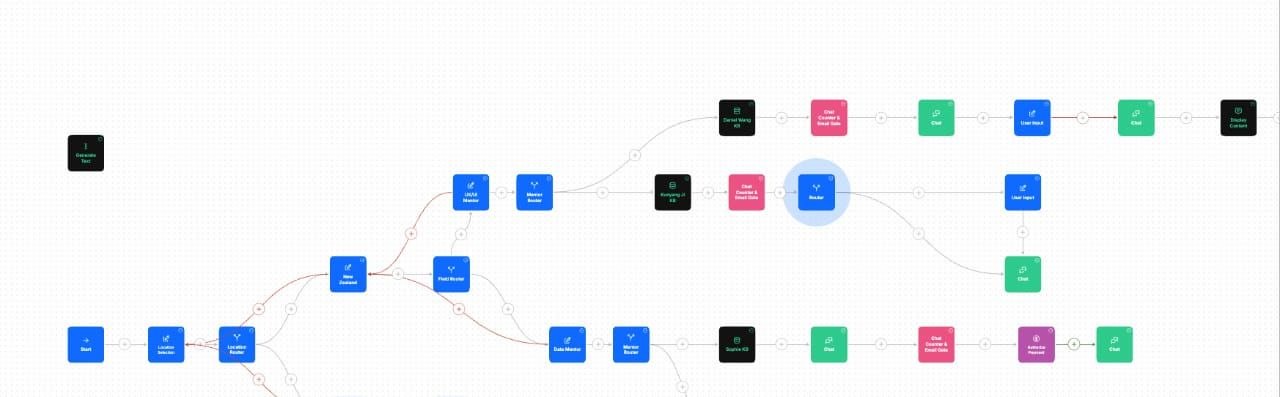 Early Sam Automates product dashboard