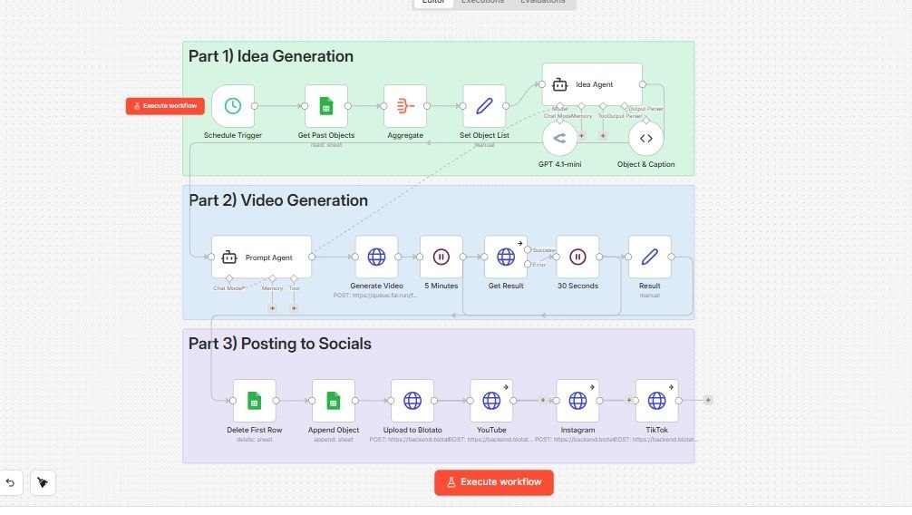 Multi-channel AI dashboard