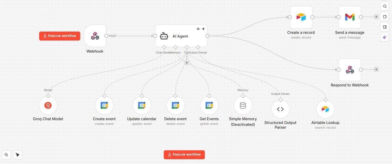 Internal AI tools dashboard