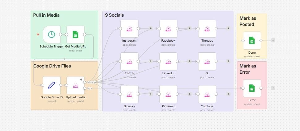Sam Automates platform roadmap
